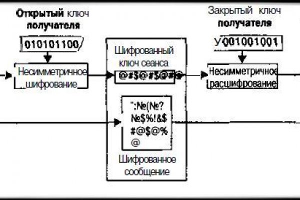 Кракен площадка торговая kr2web in